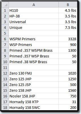 Reloading Bench Inventory 02-22-21.jpg