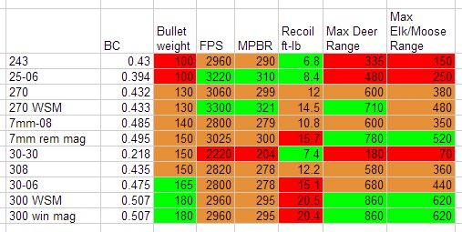 popular-hunting-ballistics-and-distances-compared.jpg