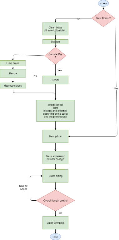 Reloading process flow.png
