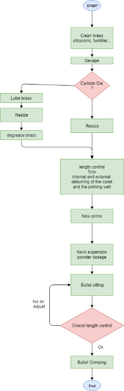 Reloading process flow.png