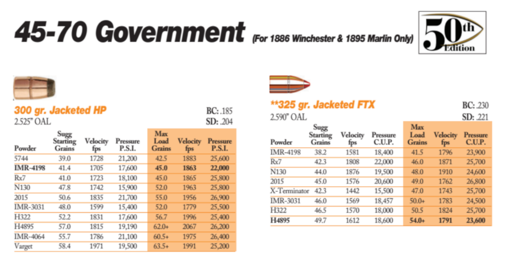 sierra 300 gr 45-70 reload data.png
