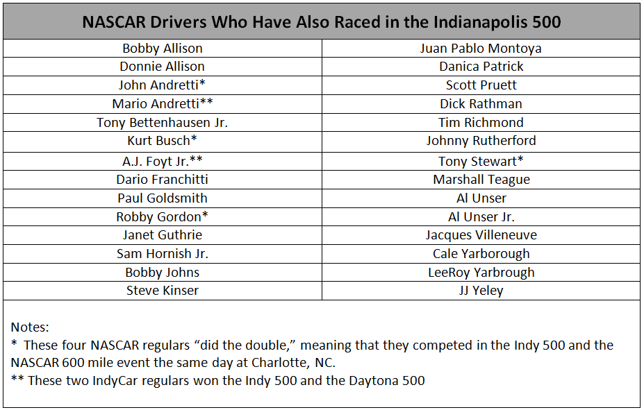 NASCAR-INDY-500-Crossovers.png