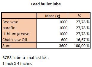 bullet lube.jpg