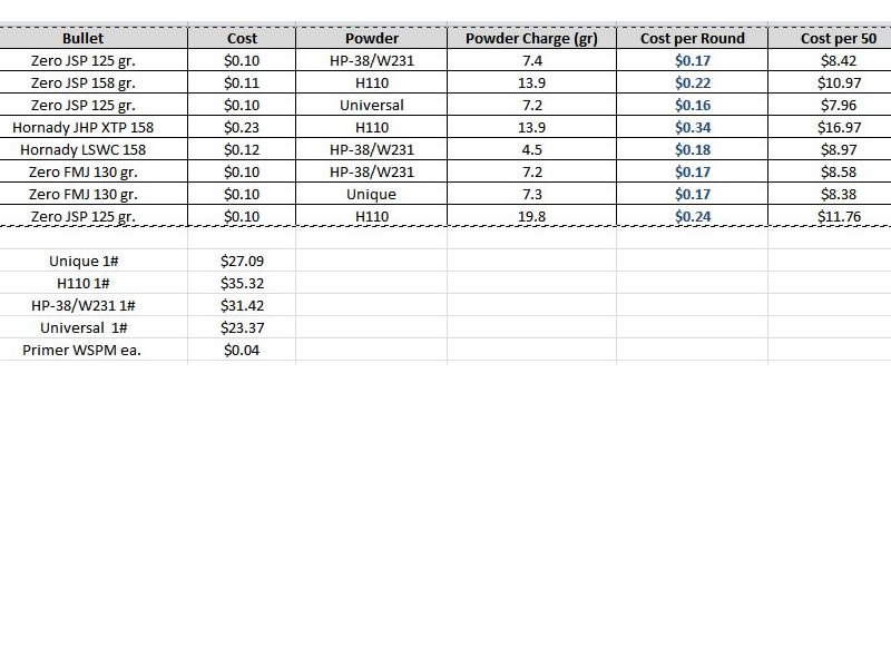 Reloading Costs.JPG