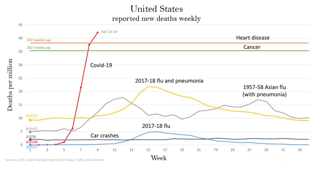 CDC COVID Tracking Proj.JPG