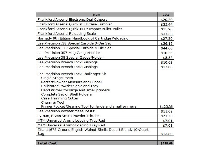 Cost of Reloading Equipment.jpg