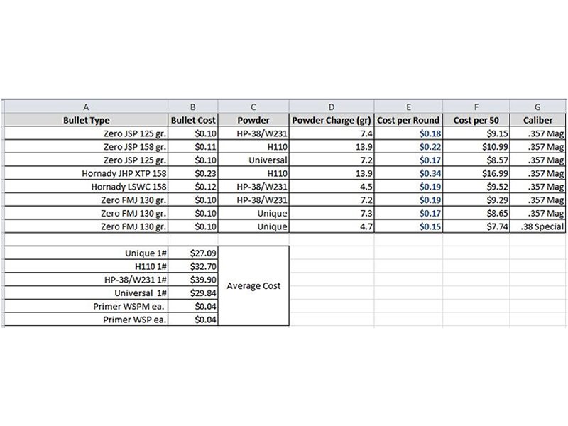 Cost Per Round.jpg
