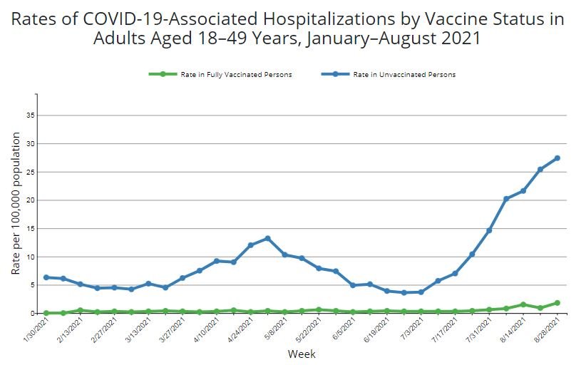 CDC Covid Vax Data.JPG