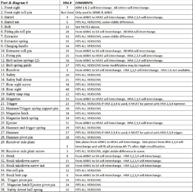 AR-7 Parts Interchange Chart.jpg