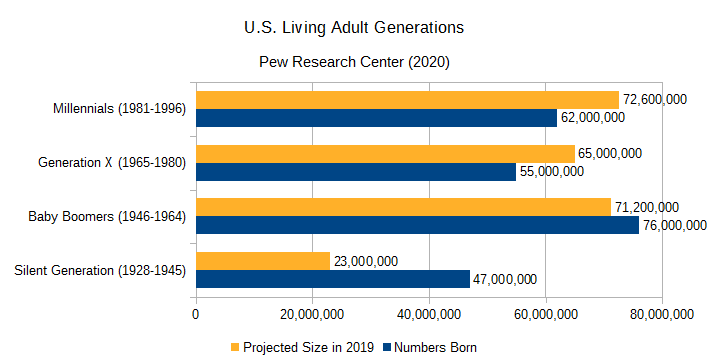 US_living_adult_generations.png