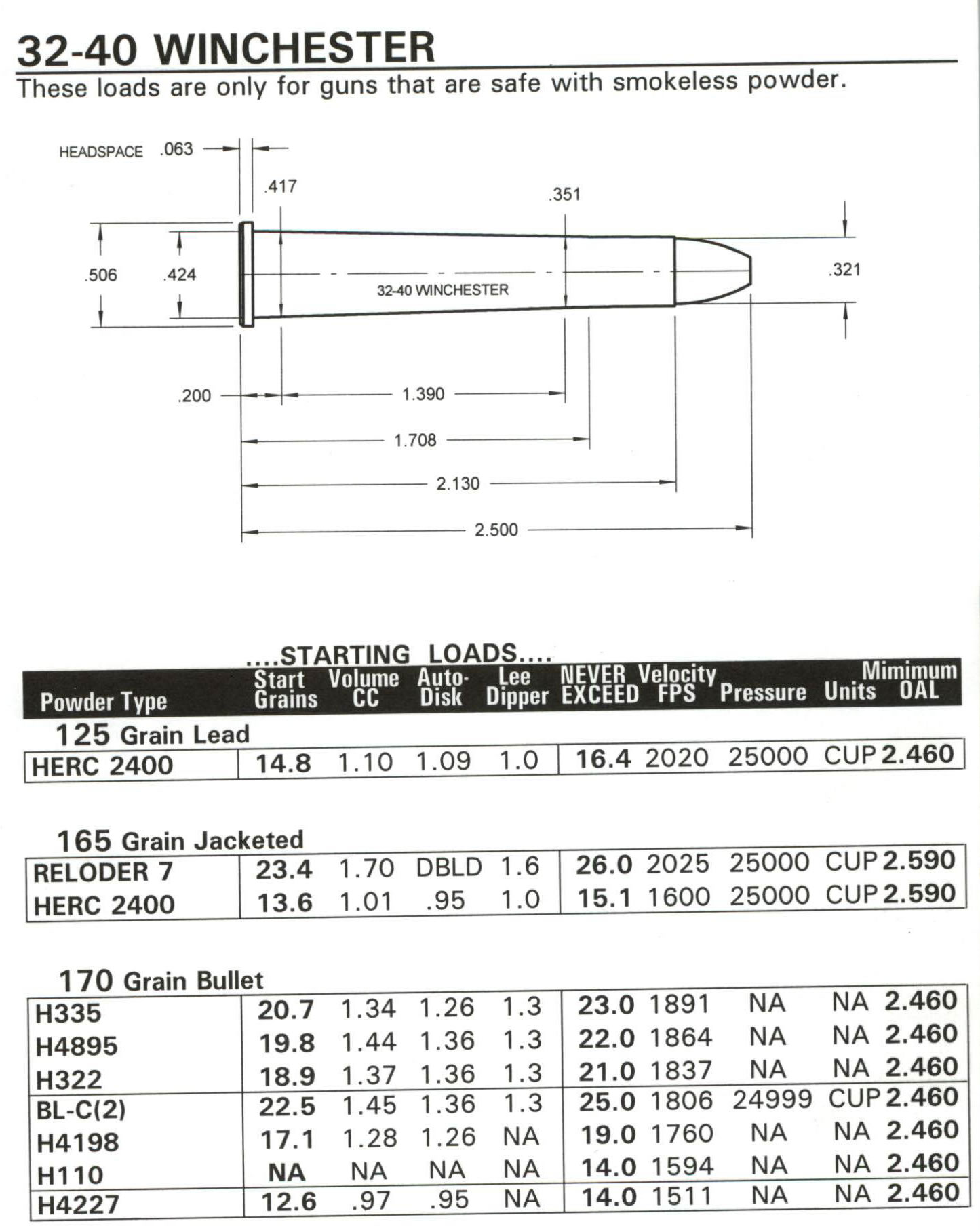 32-40 Reloading Data