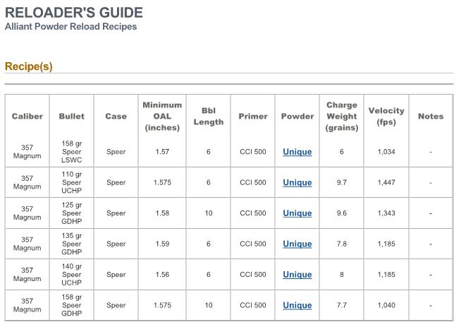 Alliant Unique Load Data