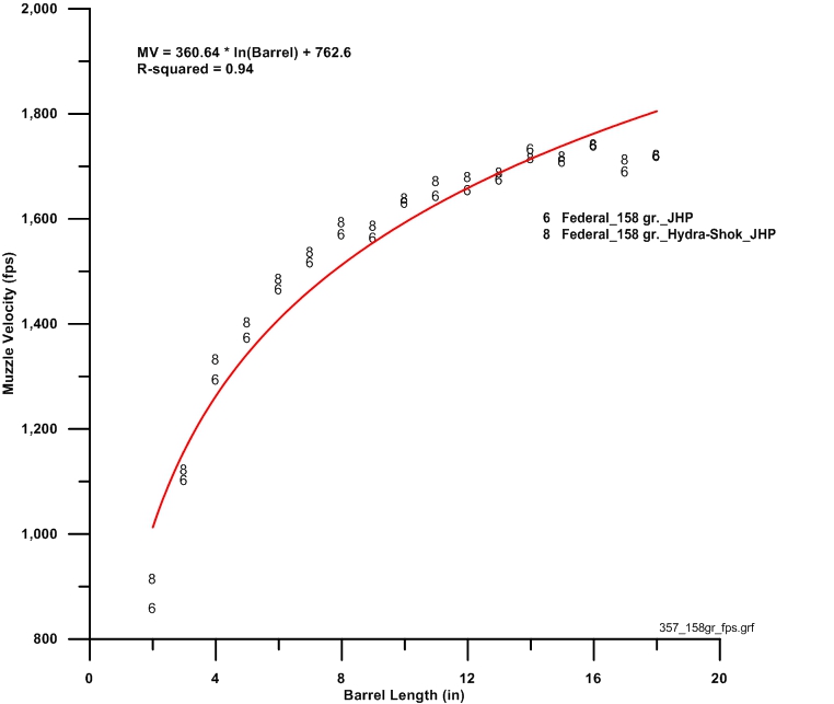 BBI 158 grain 357 data